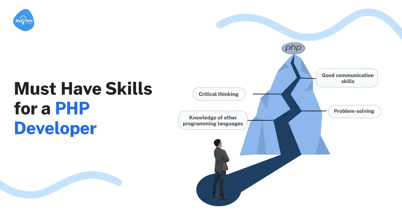 Relinns Careers Website