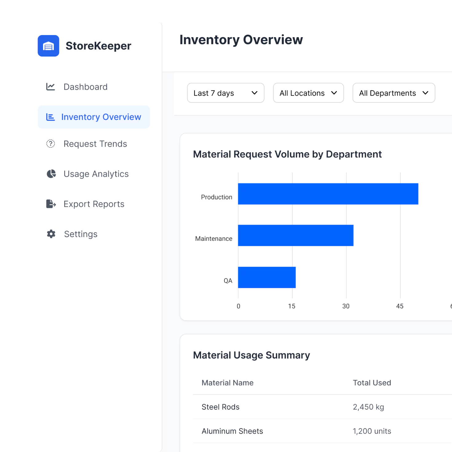 AI Development Company