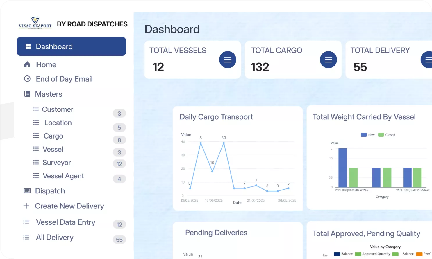 AI Development Company